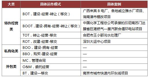 PPP引導社會資本投資 拓展房地產企業發展空間-地產資訊-搜房產業網